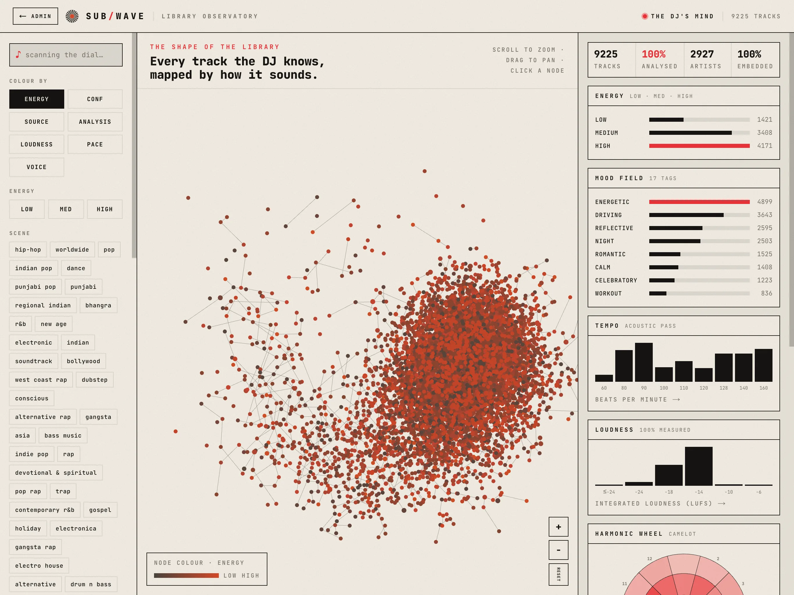 The SUB/WAVE observatory: dense mono-spaced tables of tracks and telemetry on the dark charcoal palette